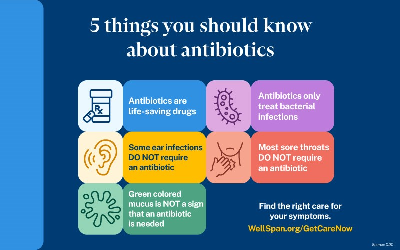 Antibiotics 101: Do your part to responsibly use these medications ...